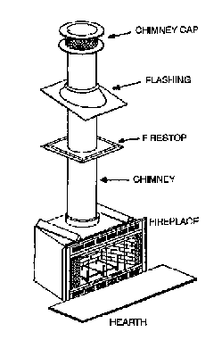 Anatomy Of Your Fireplace Chimney, What Are Parts Of A Fireplace Called